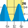 Taku Point tide chart for Tuesday, August 26, 2025