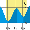 Taku Point tide chart for Wednesday, August 6, 2025