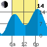 Taku Point tide chart for Sunday, September 14, 2025