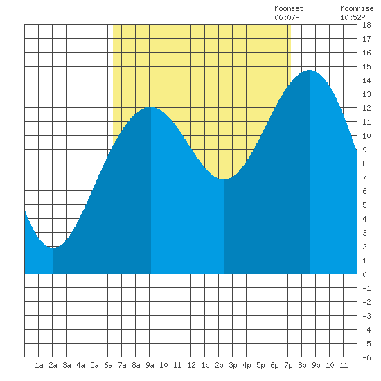 Taku Point tide chart for Monday, September 15, 2025
