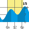 Taku Point tide chart for Monday, September 15, 2025