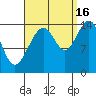 Taku Point tide chart for Tuesday, September 16, 2025