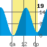 Taku Point tide chart for Friday, September 19, 2025