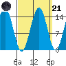 Taku Point tide chart for Sunday, September 21, 2025