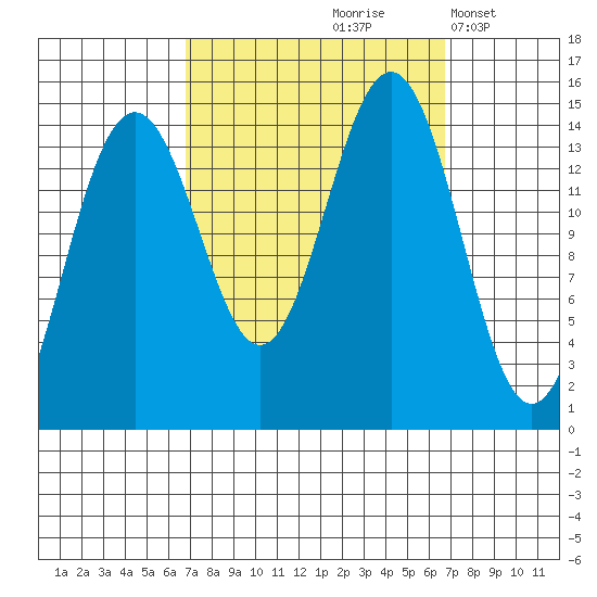 Taku Point tide chart for Friday, September 26, 2025
