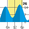 Taku Point tide chart for Friday, September 26, 2025
