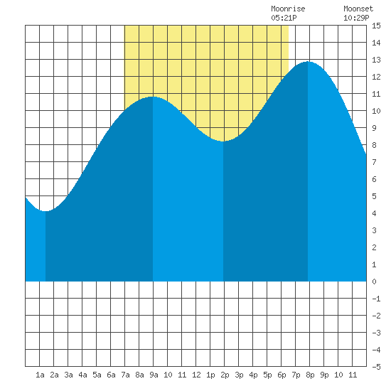 Taku Point tide chart for Tuesday, September 30, 2025