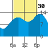 Taku Point tide chart for Tuesday, September 30, 2025