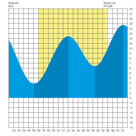 Taku Point tide chart for Wednesday, September 3, 2025