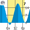 Taku Point tide chart for Sunday, September 7, 2025