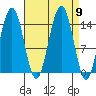 Taku Point tide chart for Tuesday, September 9, 2025