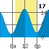 Taku Point tide chart for Friday, October 17, 2025