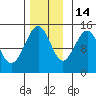 Taku Point tide chart for Friday, November 14, 2025