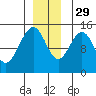 Taku Point tide chart for Saturday, November 29, 2025