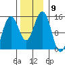 Taku Point tide chart for Sunday, November 9, 2025