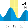 Taku Point tide chart for Sunday, December 14, 2025