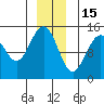Taku Point tide chart for Monday, December 15, 2025