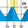 Taku Point tide chart for Tuesday, December 16, 2025