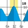 Taku Point tide chart for Thursday, December 18, 2025