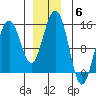 Taku Point tide chart for Saturday, December 6, 2025