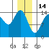 Taku Point tide chart for Wednesday, January 14, 2026