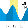 Taku Point tide chart for Thursday, January 15, 2026