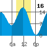 Taku Point tide chart for Friday, January 16, 2026