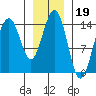 Taku Point tide chart for Monday, January 19, 2026