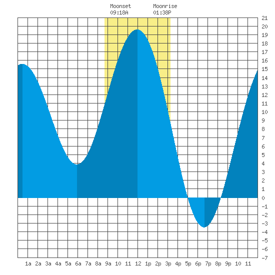 Taku Point tide chart for Friday, January 2, 2026