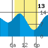 Taku Point tide chart for Friday, March 13, 2026