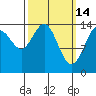 Taku Point tide chart for Saturday, March 14, 2026