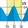 Taku Point tide chart for Sunday, March 15, 2026