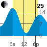 Taku Point tide chart for Wednesday, March 25, 2026