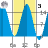 Taku Point tide chart for Tuesday, March 3, 2026