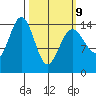 Taku Point tide chart for Monday, March 9, 2026