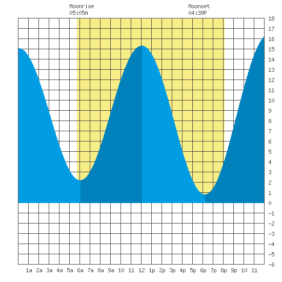 Taku Point tide chart for Tuesday, April 14, 2026