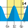 Taku Point tide chart for Tuesday, April 14, 2026