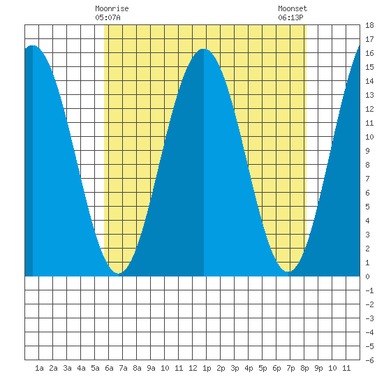 Taku Point tide chart for Wednesday, April 15, 2026