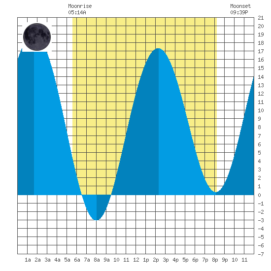 Taku Point tide chart for Friday, April 17, 2026