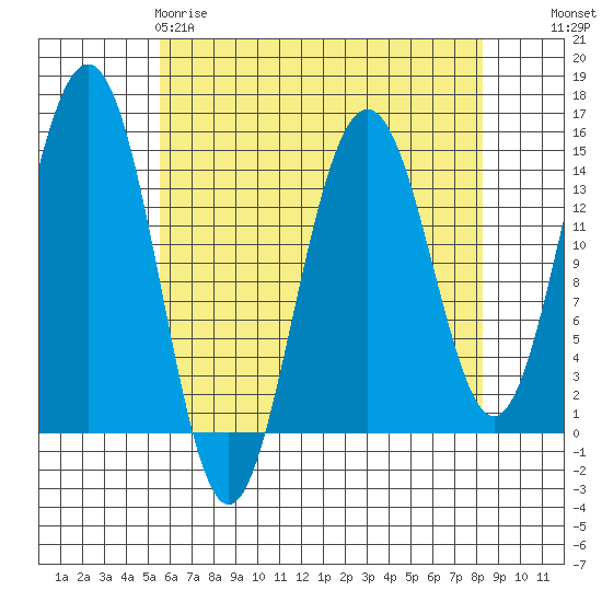 Taku Point tide chart for Saturday, April 18, 2026