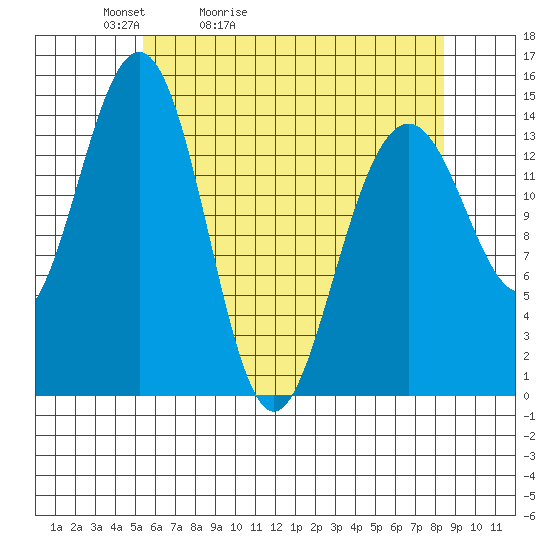 Taku Point tide chart for Wednesday, April 22, 2026