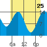 Taku Point tide chart for Saturday, April 25, 2026