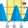 Taku Point tide chart for Thursday, April 30, 2026