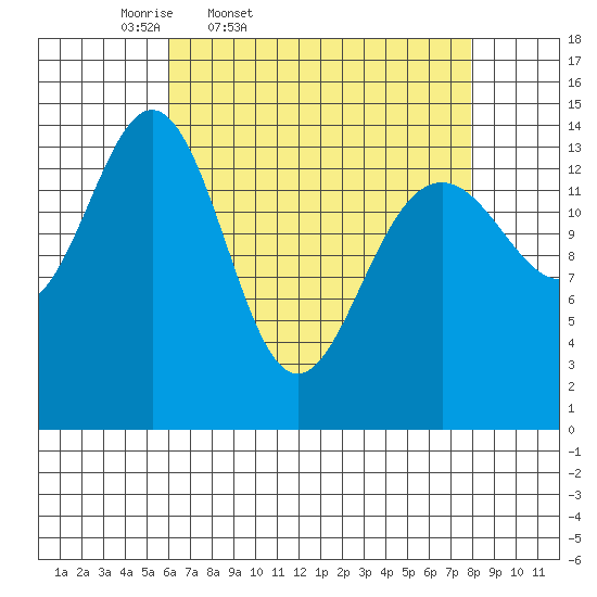 Taku Point tide chart for Wednesday, April 8, 2026
