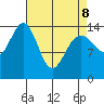 Taku Point tide chart for Wednesday, April 8, 2026