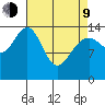 Taku Point tide chart for Thursday, April 9, 2026