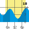Taku Point tide chart for Sunday, May 10, 2026