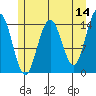 Taku Point tide chart for Thursday, May 14, 2026