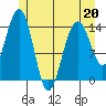 Taku Point tide chart for Wednesday, May 20, 2026