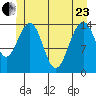 Taku Point tide chart for Saturday, May 23, 2026